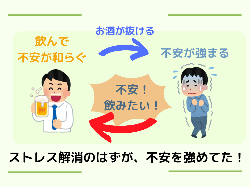 お酒を飲むと不安が強くなる